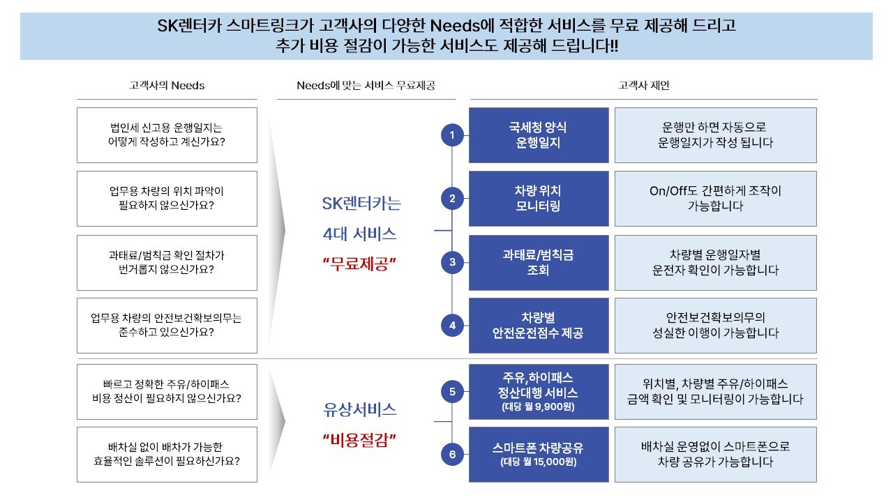 유료전환_PoC_허브스팟_0702 유료전환_PoC_허브스팟_0702