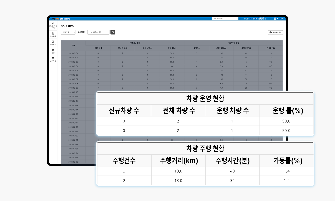 3.통계관리(운행현황)